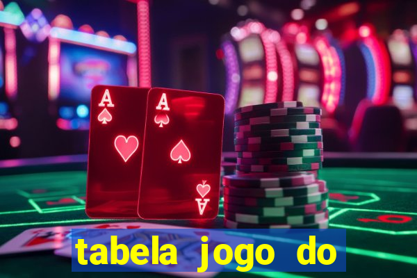 tabela jogo do bicho valores milhar e centena